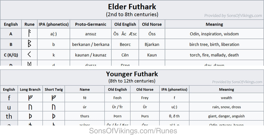 old norse writing